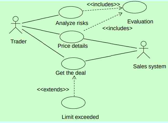 Unified Modeling Language-1697540836732